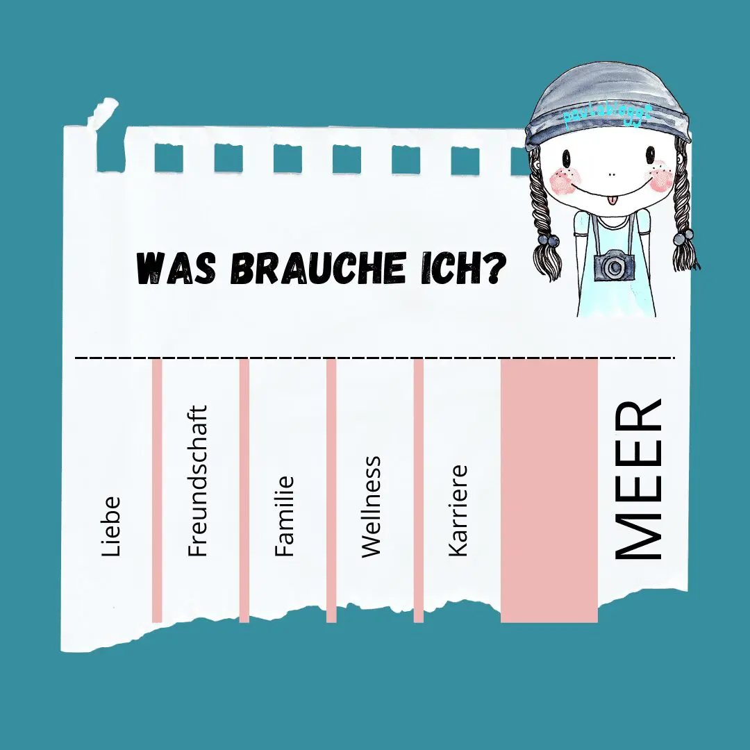 Abreißen-Bild mit Comic Paula - was brauche ich? Liebe, Freundschaft, Familie, Wellness, Karriere - leer - MEER