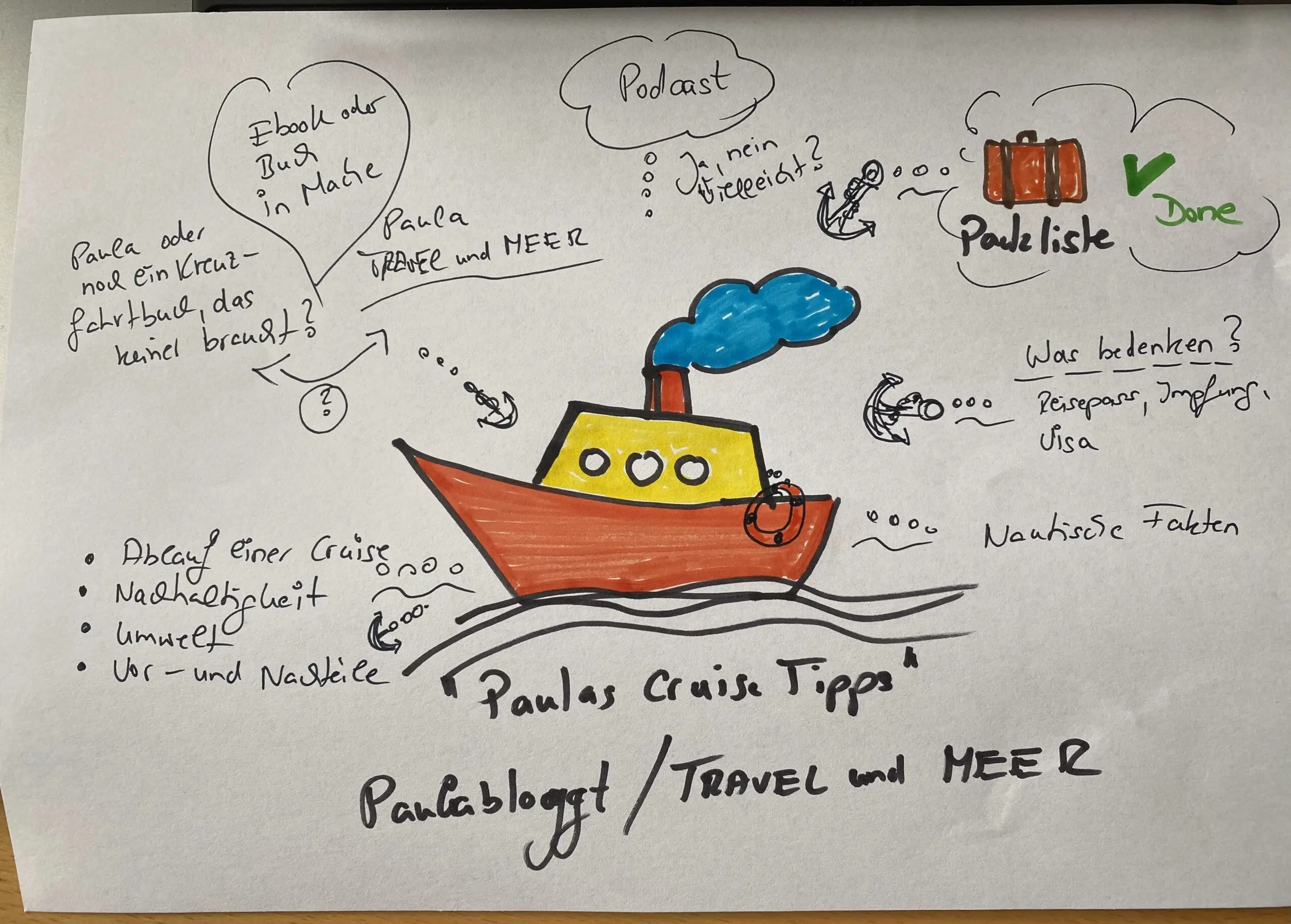 Skizzierte Mindmap mit einem Schiff 